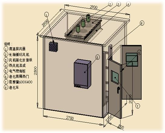 恒温老化房内部结构图