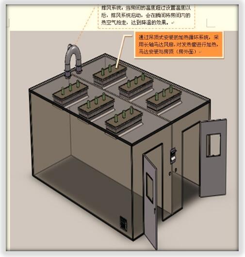 恒温老化房对使用环境有什么特殊要求？